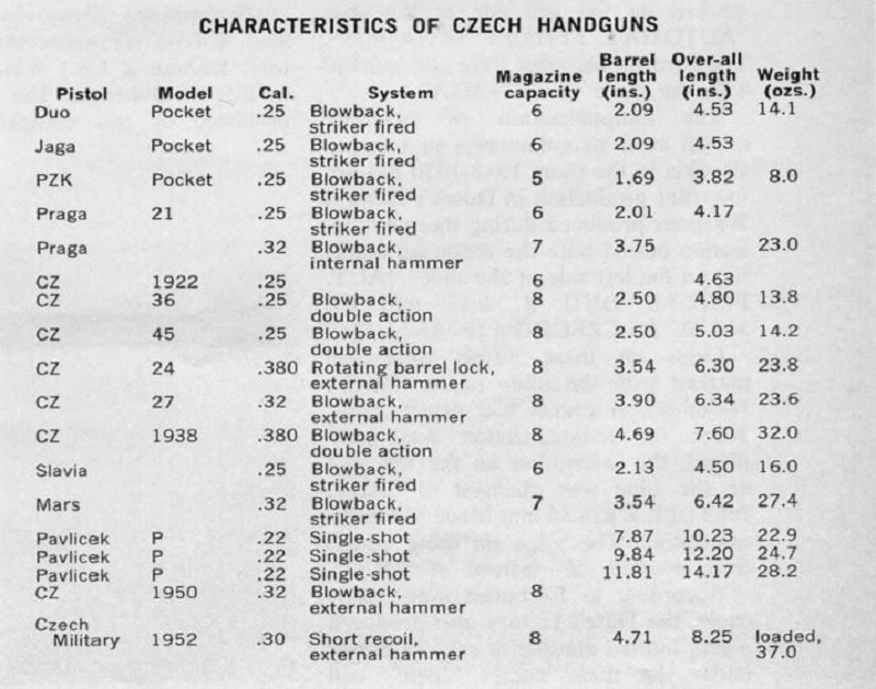 German proof marks on guns