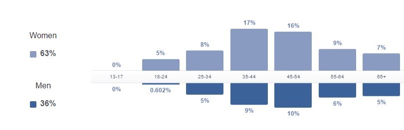 facebook-stats