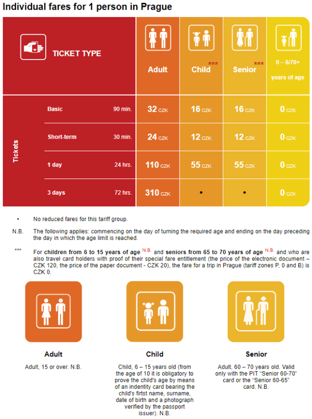 Prague Subway Guide for Tourists