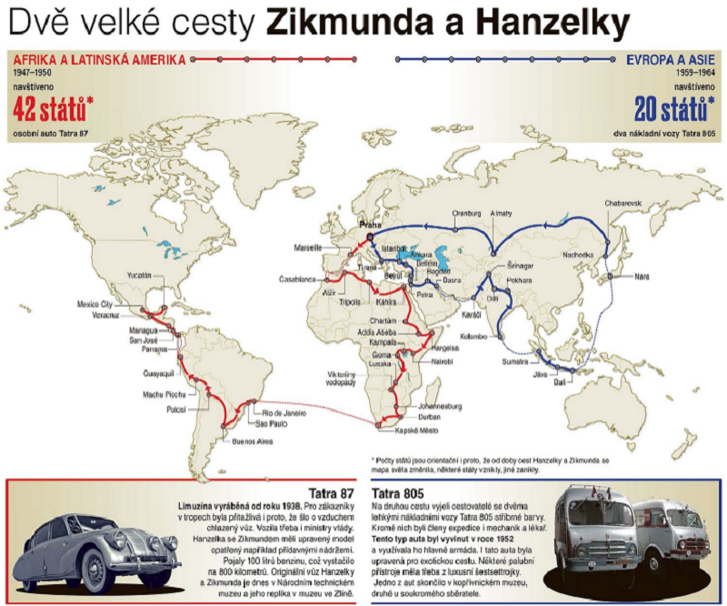 Czech Globetrotters Hanzelka and Zikmund